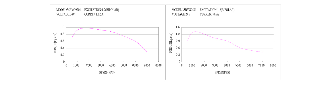 二相混合式步進電機的繞線圖3