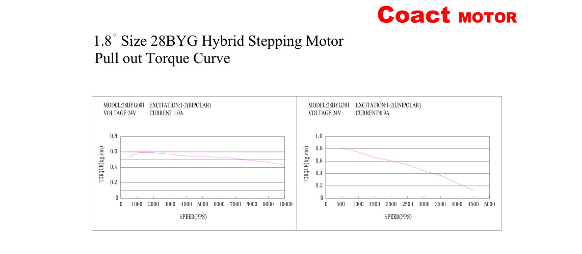 3261560838335829.jpg 四相混合式步進電機的繞線圖2