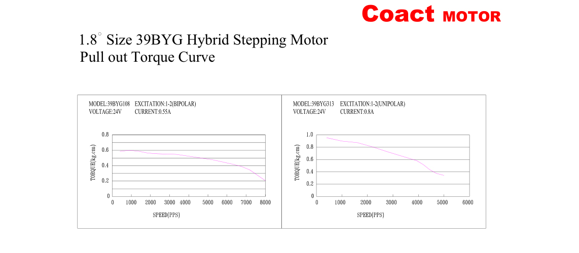 331560839551174.jpg 四相混合式步進電機的繞線圖2