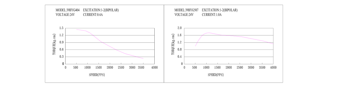 5011560839555942.jpg 四相混合式步進電機的繞線圖3