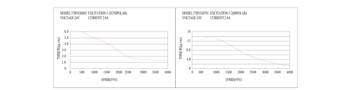 四相混合式步進電機的繞線圖2