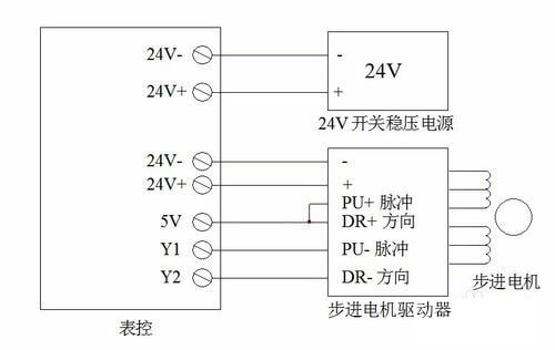 設(shè)置閉環(huán)高速步進(jìn)電機(jī)驅(qū)動器