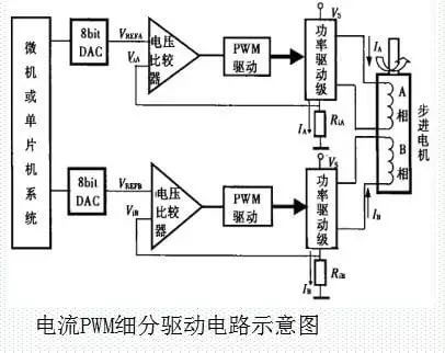 電流PWM細(xì)分驅(qū)動電路示意圖